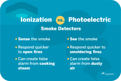 Ionization vs Photoelectric Smoke Detectors