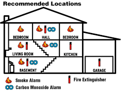Smoke Detector Installation Tip