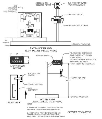 Access Control Example 3